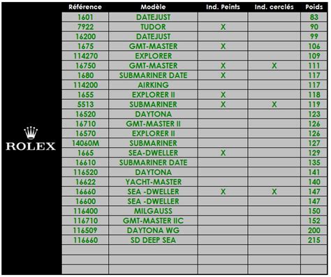 rolex submariner weight|rolex weight chart.